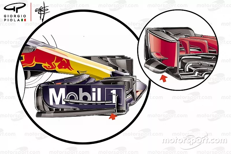 Red Bull Racing RB14 front wing end plate comparsion to Ferrari SF71H