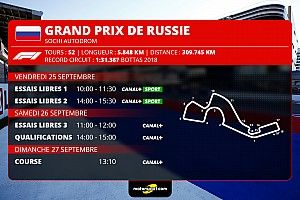 GP de Russie F1 - Programme TV et guide d'avant-course