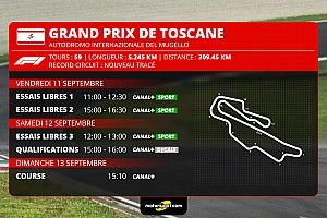 GP de Toscane F1 - Programme TV et guide d'avant-course