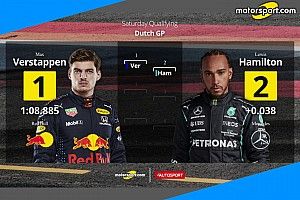 Griglia di partenza GP d'Olanda: Max e Lewis, prima fila da urlo