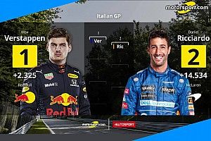 GP d'Italia, griglia di partenza: Max in pole, ma occhio a McLaren