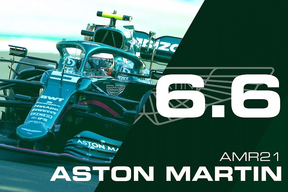 Tussenrapport Aston Martin: Lawrence Stroll moet op de blaren zitten