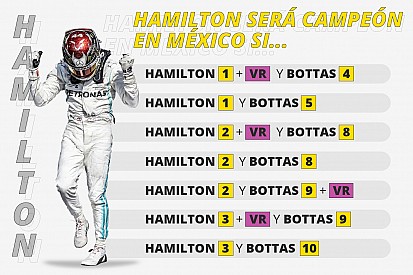 Las cuentas de Hamilton para ser campeón en México