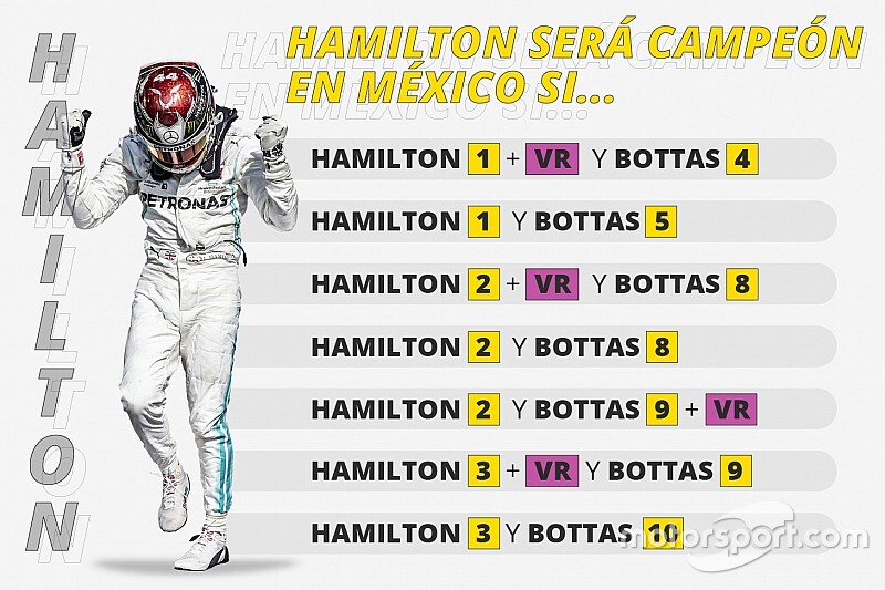 Las cuentas de Hamilton para ser campeón en México