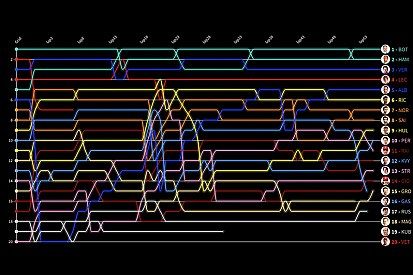 GP de Estados Unidos: Timeline vuelta por vuelta