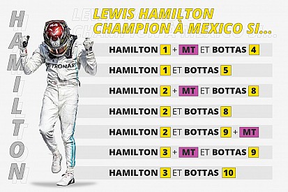 Lewis Hamilton Champion du monde 2019 à Mexico si...