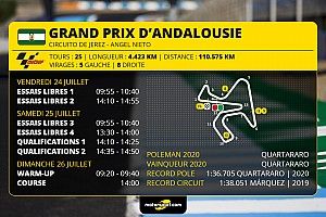 GP d'Andalousie MotoGP - Programme et guide d'avant-course
