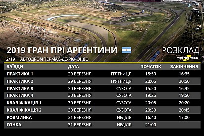Гран Прі Аргентини: розклад вікенду