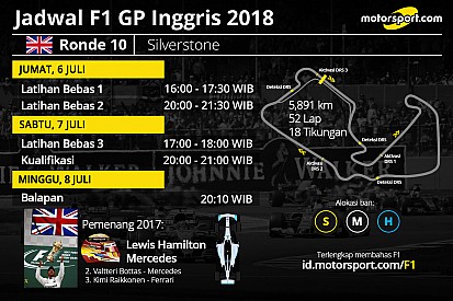 Jadwal lengkap F1 GP Inggris 2018