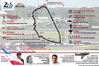 El Live Timing de Le Mans vuelve a ser español