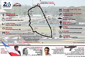 El Live Timing de Le Mans vuelve a ser español