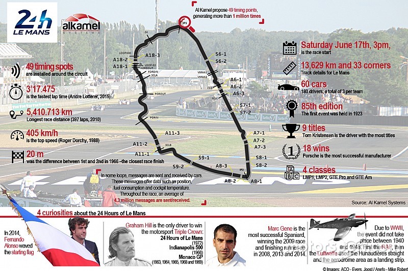 El Live Timing de Le Mans vuelve a ser español