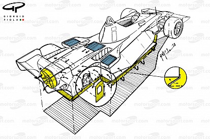 A DAS elődei, betiltott megoldások: A Brabham ventillátoros autója
