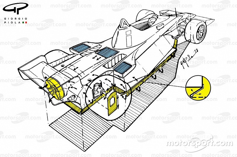 A DAS elődei, betiltott megoldások: A Brabham ventillátoros autója