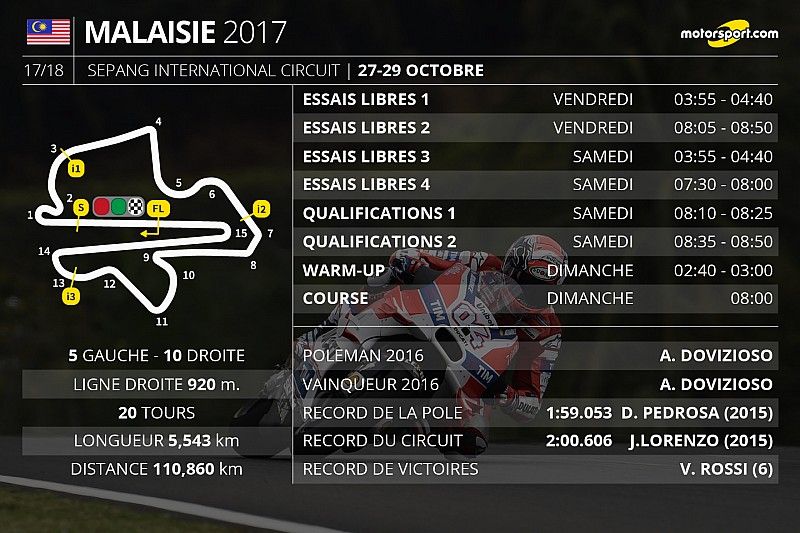 Le programme du Grand Prix de Malaisie