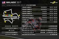 Le programme du Grand Prix de Malaisie