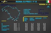 Horarios para el Roma ePrix de la Fórmula E 2022