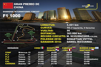 Los horarios del GP de China de F1