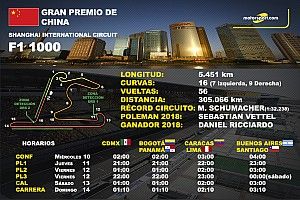 Los horarios del GP de China de F1