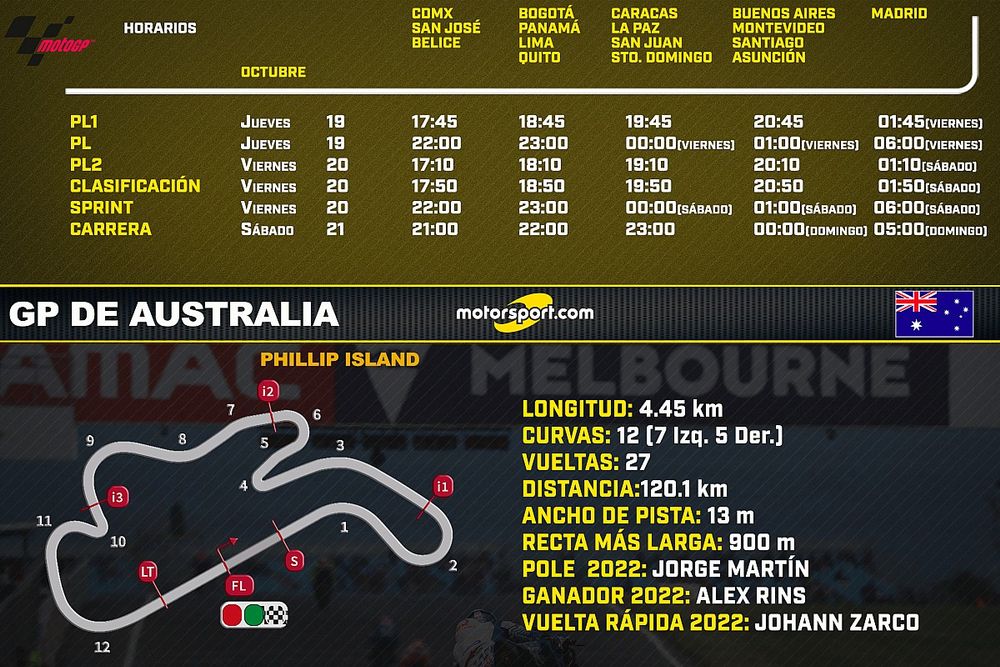 Horarios para el GP de Australia de MotoGP en Latinoamérica y España