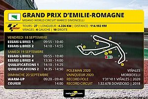 GP d'Émilie-Romagne - Programme et guide d'avant-course