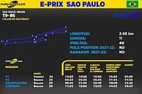 Horarios para el EPrix Sao Paulo de Fórmula E