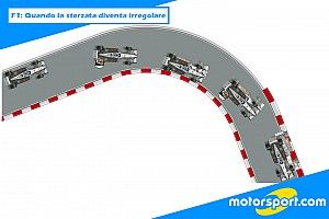 F1: quando la sterzata diventa irregolare