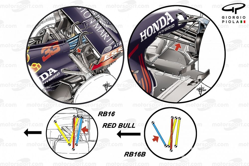La revisión de la parte trasera que ha aupado a Red Bull