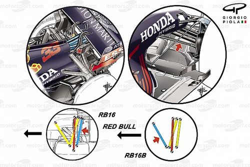 Los cambios que presenta el RB16B en la suspensi&oacute;n trasera