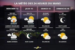 Orages, pluie, soleil : quelle météo pour les 24H du Mans ?