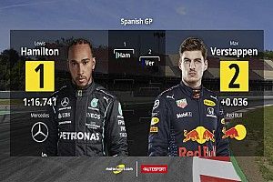 Parrilla de salida para el GP de España F1