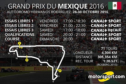 Le programme TV du Grand Prix du Mexique