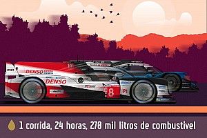 A fascinante logística de 270 mil litros de combustível para as 24 Horas de Le Mans