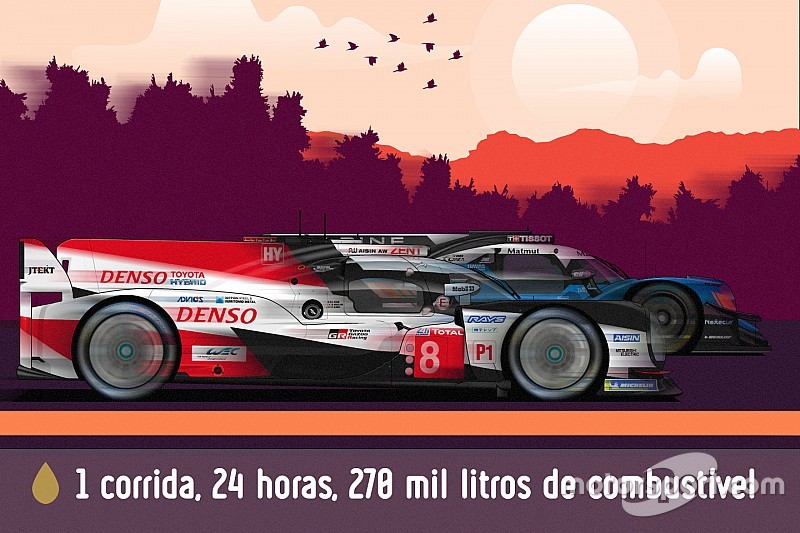A fascinante logística de 270 mil litros de combustível para as 24 Horas de Le Mans