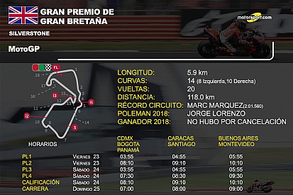 Horarios y datos del GP de Gran Bretaña de MotoGP