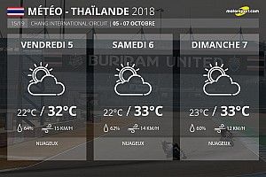 Météo - Avec ou sans pluie ?