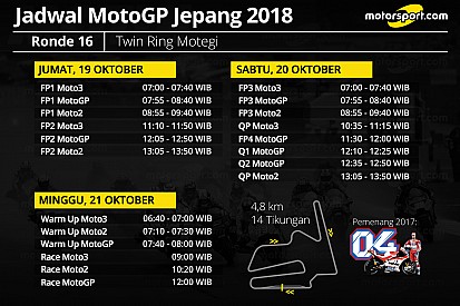 Jadwal lengkap MotoGP Jepang 2018