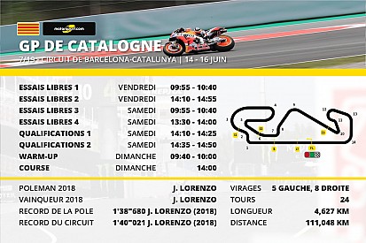 Le programme du GP de Catalogne