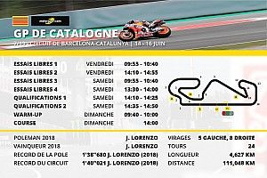 Le programme du GP de Catalogne