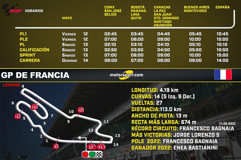 Horarios GP de Francia MotoGP 2023