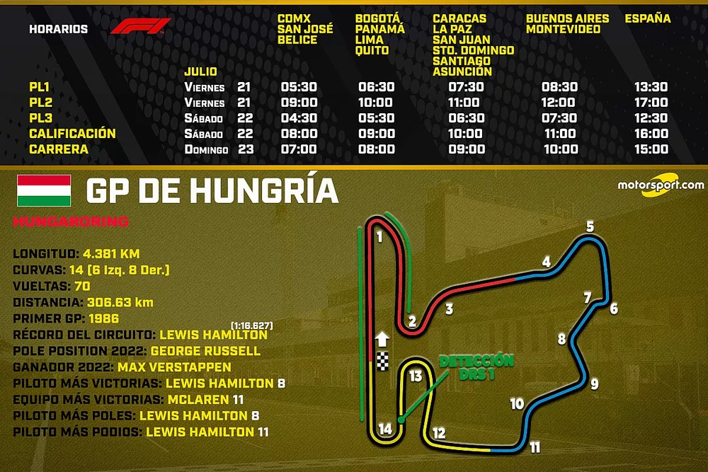 Horarios para el GP de Hungr&iacute;a F1 2023