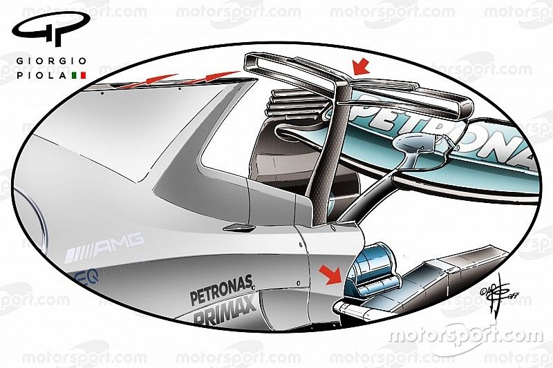 Analisis Teknis: Senjata Mercedes di awal musim