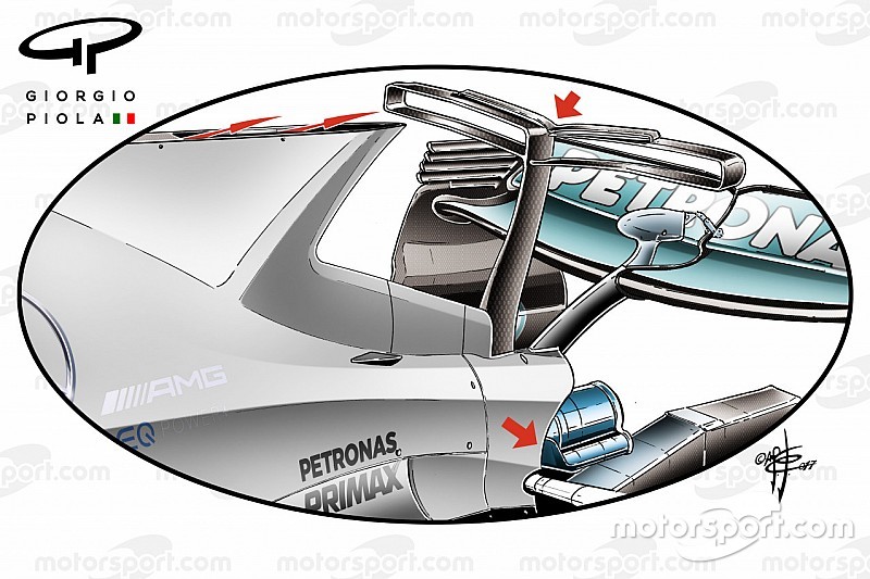 Analisis Teknis: Senjata Mercedes di awal musim