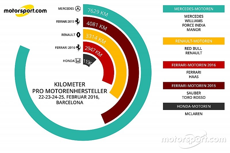 Statistik: Alle Daten und Fakten zum Formel-1-Test