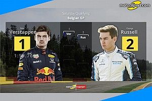 F1: Max, che pole a Spa! Ma brilla anche Russell