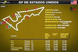 Horarios para Latinoamérica del GP de Estados Unidos