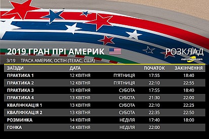 Гран Прі Америк: розклад вікенду
