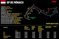 Horarios para el GP de Mónaco F1 2024 y cómo verlo