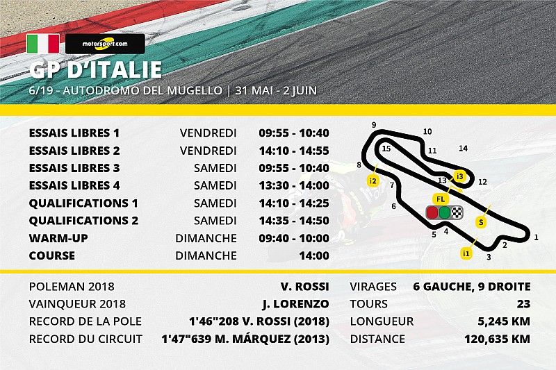 Le programme du Grand Prix d'Italie