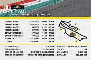 Le programme du Grand Prix d'Italie